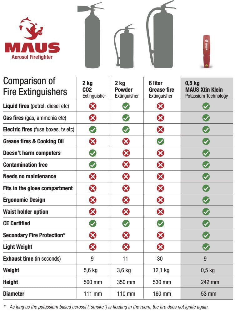 MAUS Xtin Klein slukkehjelpemiddel - Marine & Caravan