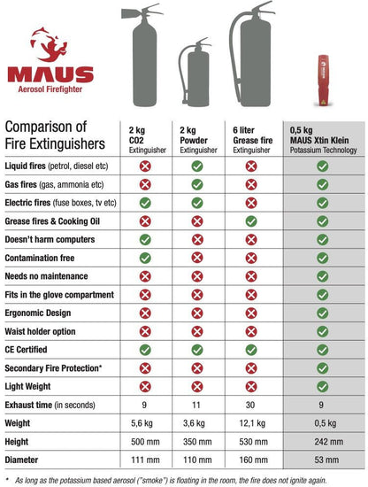 MAUS Xtin Klein slukkehjelpemiddel - Marine & Caravan