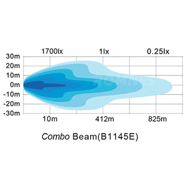 LED Ekstralys bjelke fjernlys